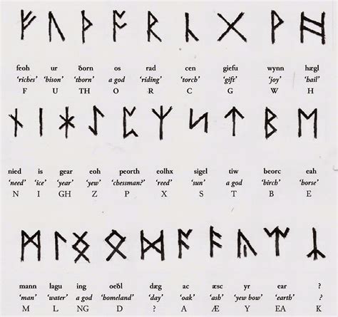 Enchanted rune signs